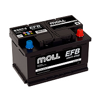 MOLL EFB 74.0