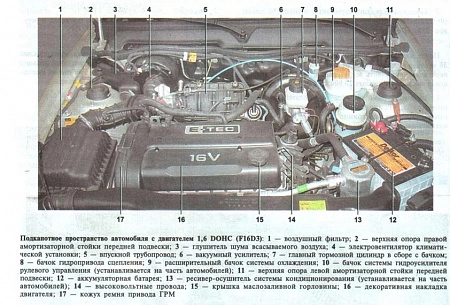 Ремонт ГБЦ (головки блока цилиндра) Daewoo Nexia